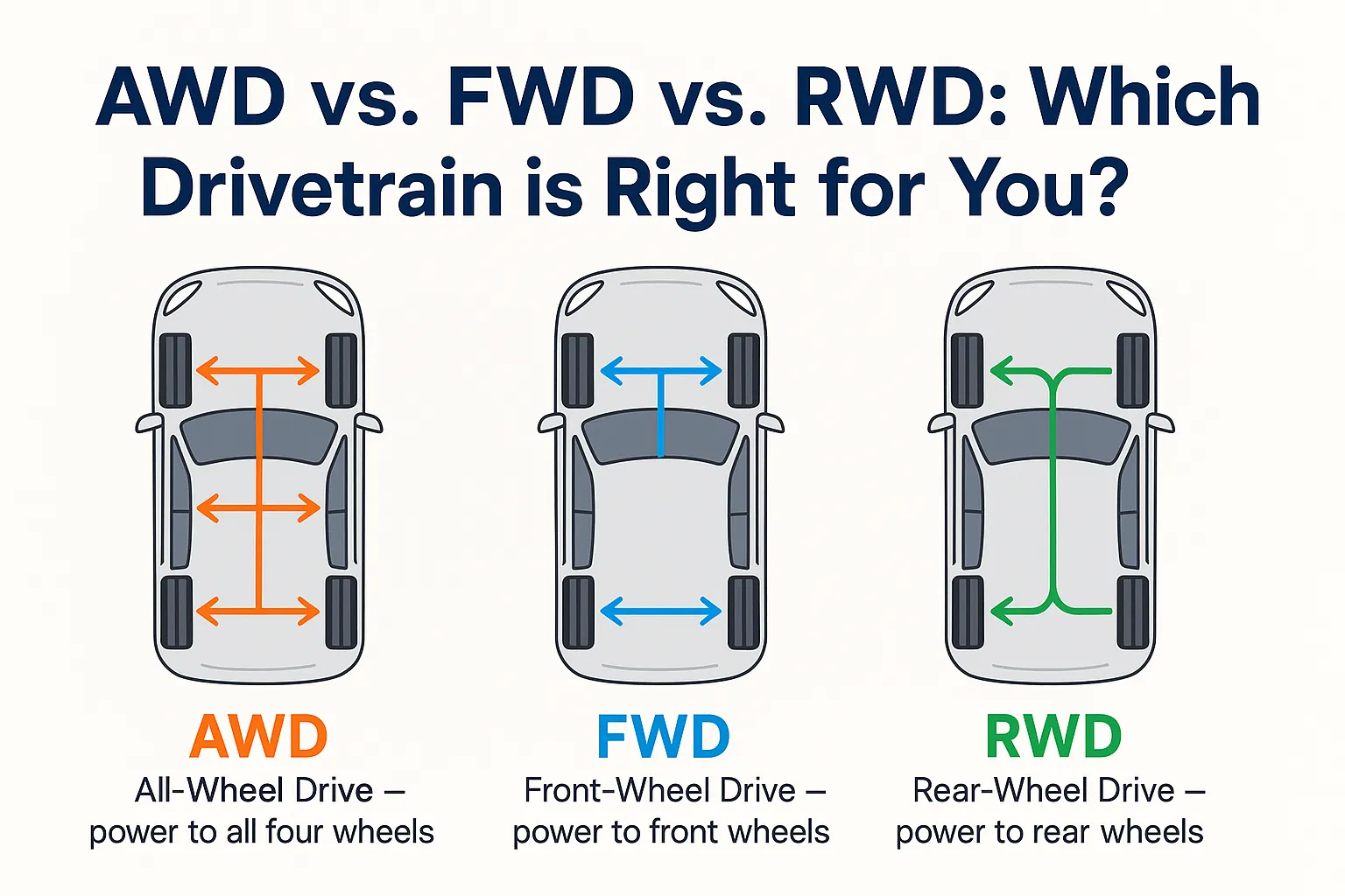 AWD vs. FWD vs. RWD: Which Drivetrain is Right for You?